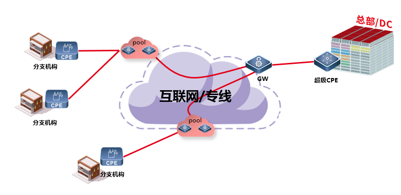 星型、网状、环形组网：核心区别与场景适配全解析