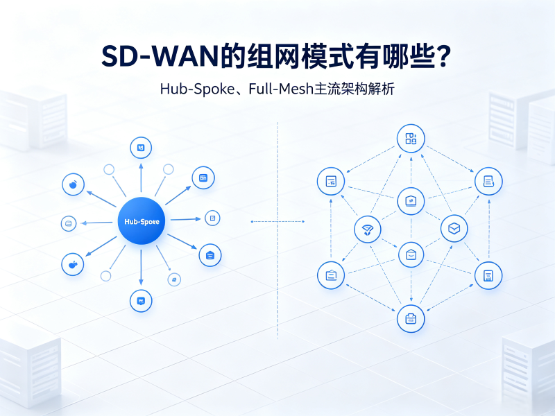 SD‑WAN的组网模式有哪些？Hub‑Spoke、Full‑Mesh架构对比解析