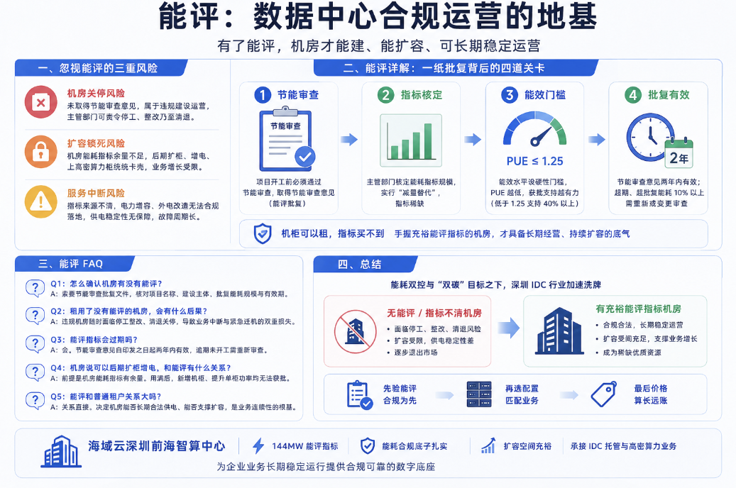 能评是什么？读懂深圳 IDC 机房的